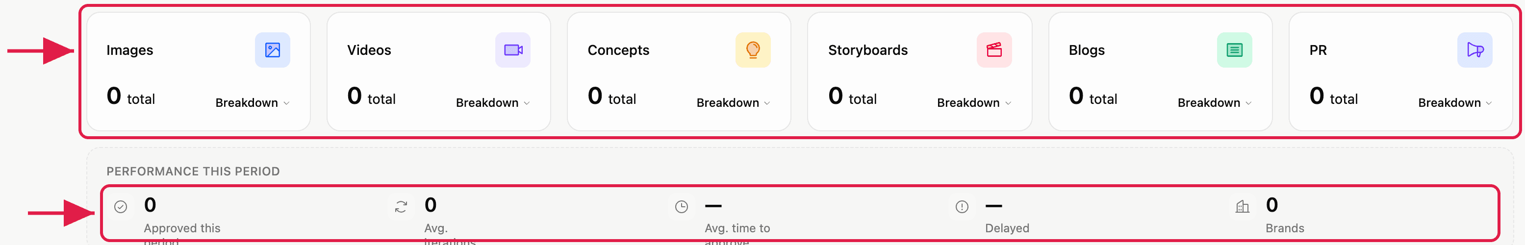 AI Designer: Activity: Type counts and performance