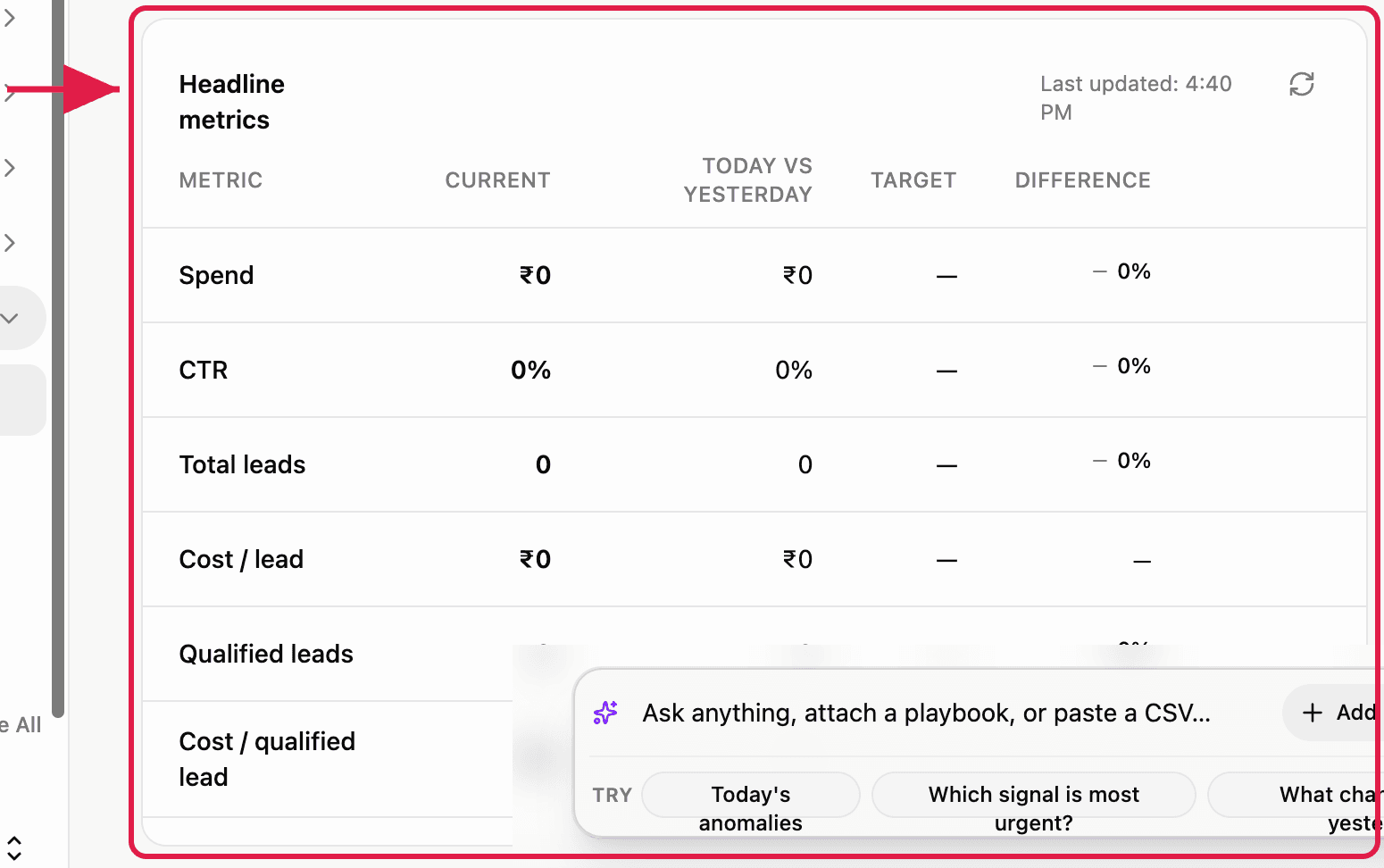 AI Paid Media: Overview: Headline metrics